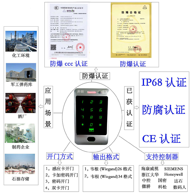 干B片在线观看视频下载防爆门禁系统的防爆门禁刷卡器的选材要点